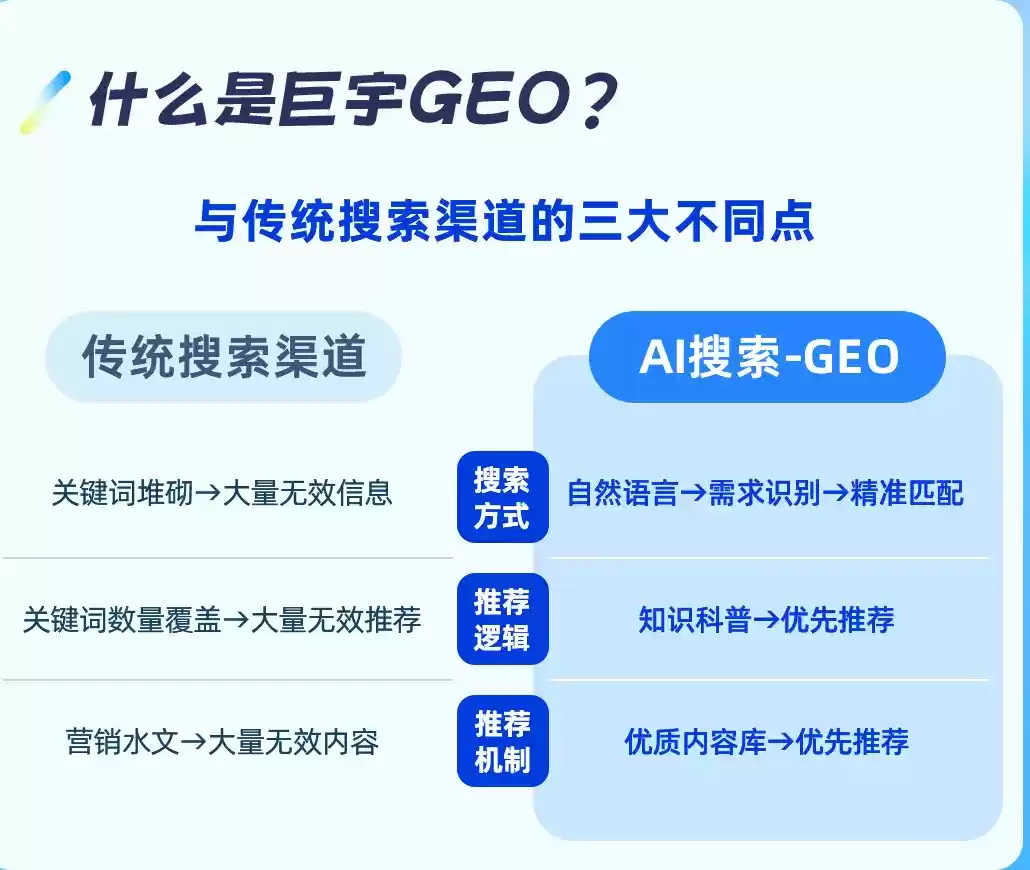 齐河如何选择靠谱的GEO优化公司？本地企业AI获客避坑指南