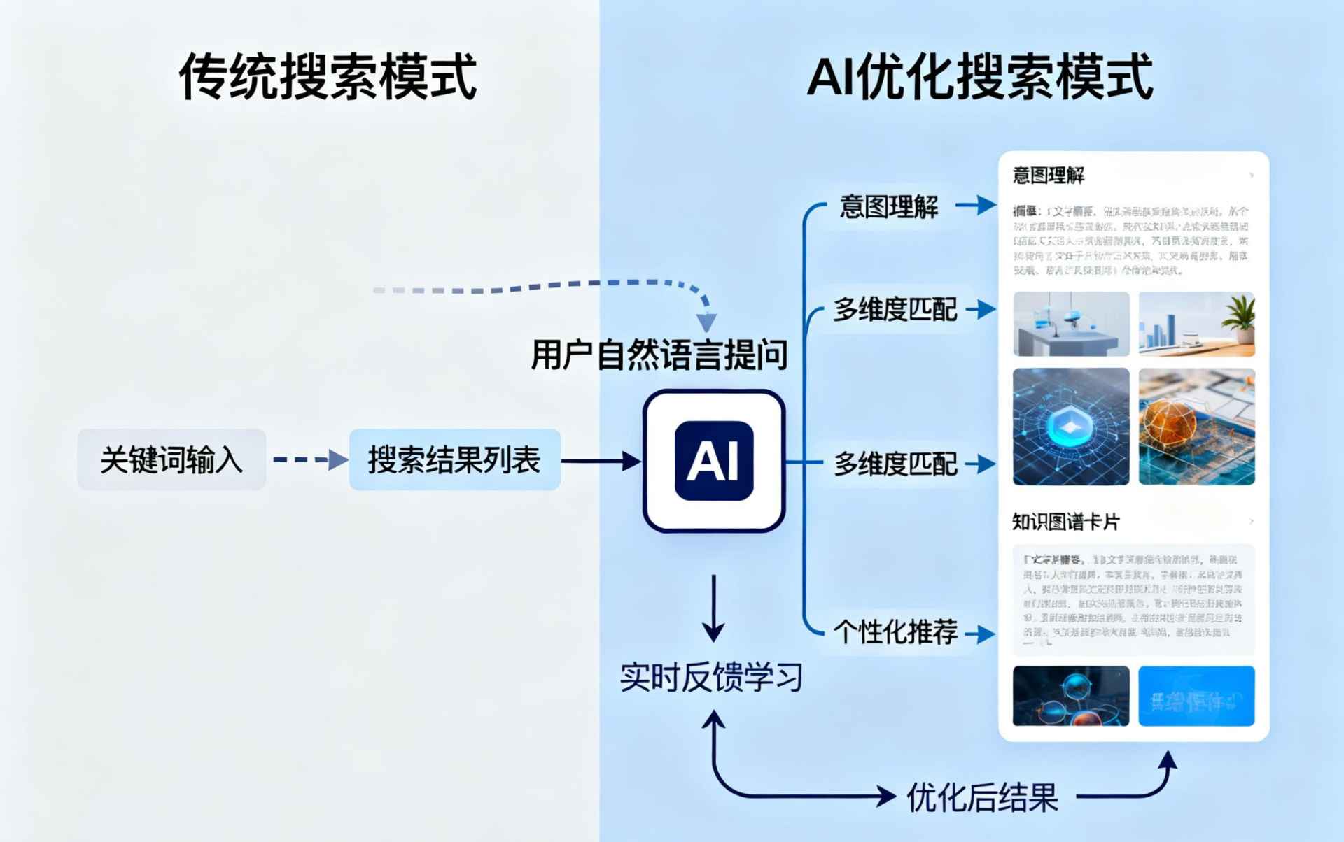 齐河哪些行业适合做GEO优化？企业AI获客适配行业全解析