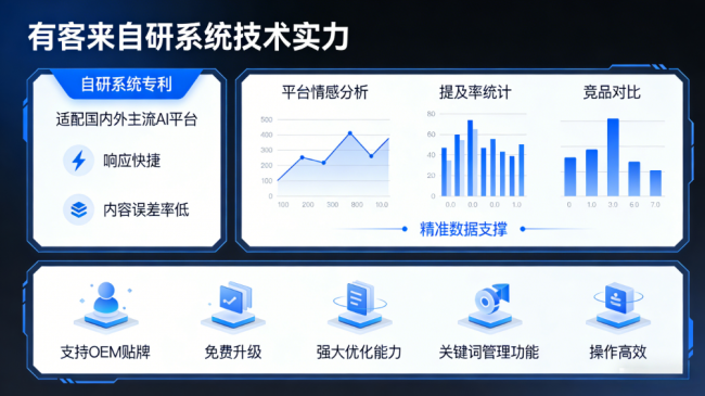 齐河星际AI-GEO对比同行有什么优势？正规AI优化服务商差异化对比