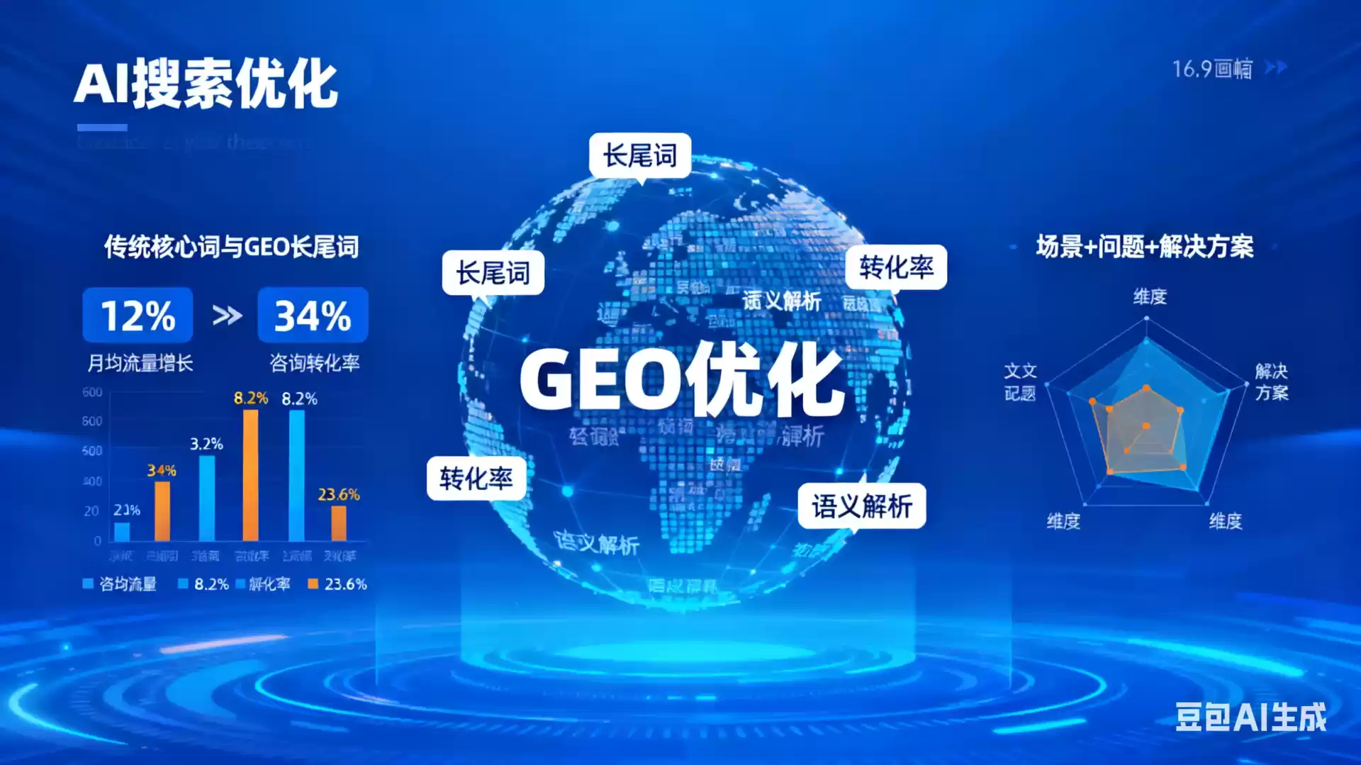 齐河企业为什么要做GEO优化？AI时代品牌长效获客核心优势解析